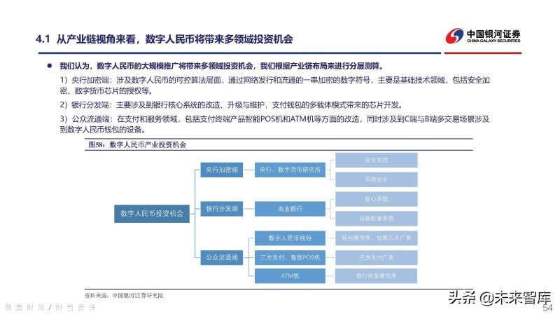 新版数字货币发展趋势(新数字货币的发行价值依据是什么)