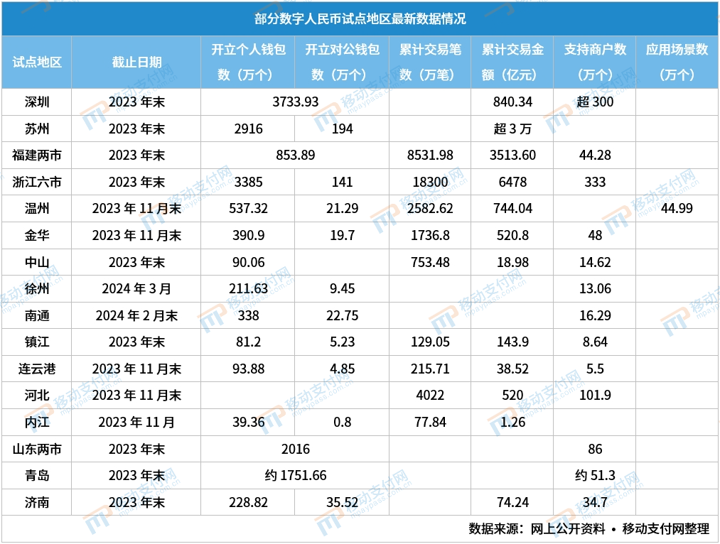 关于数字货币最佳数据分析的信息