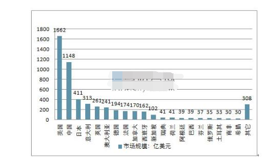 在哪看数字货币市值排名(看数字货币市值排名的软件)