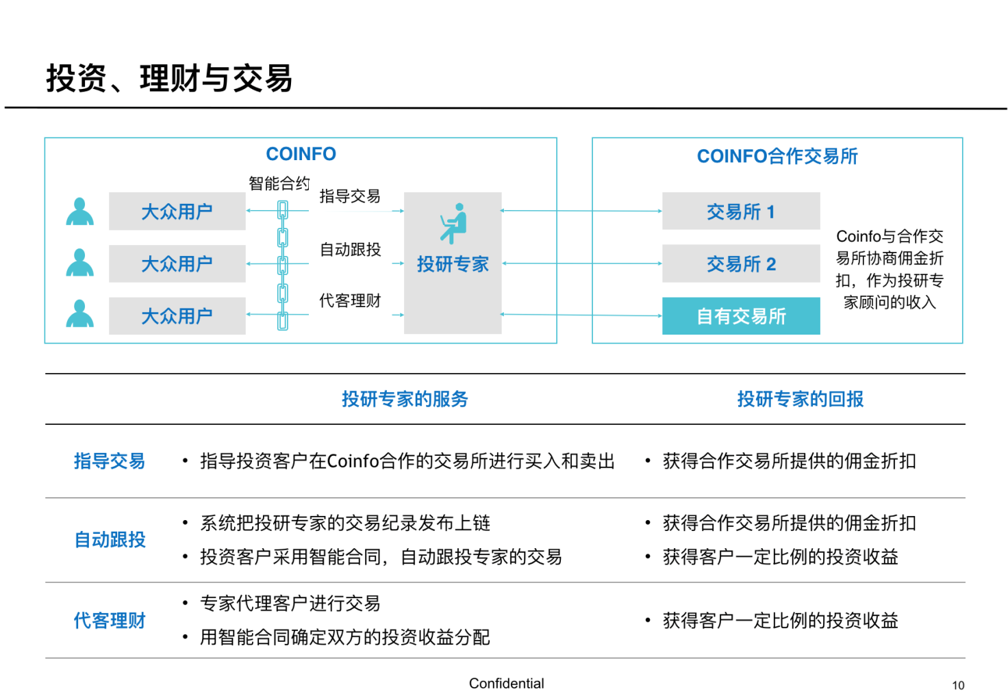 买数字货币该怎么选(买数字货币用什么钱包?)