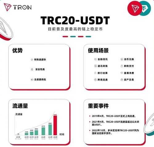 cfx数字货币交易所(exencoin数字货币交易所)