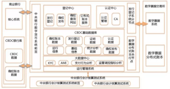 关于数字货币分布式交易平台的信息