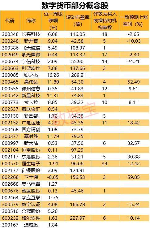 有法定数字货币吗(有法定数字货币吗现在)