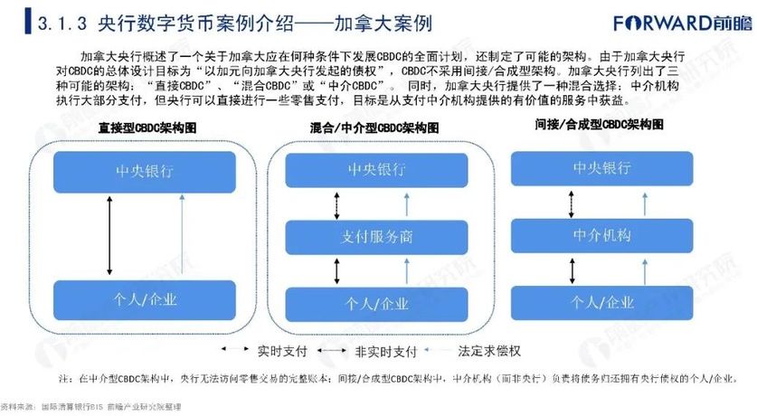 数字货币啥时候上(数字货币什么时候开市)