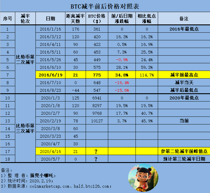 价格最低的数字货币历史(数字货币发行量最少的)