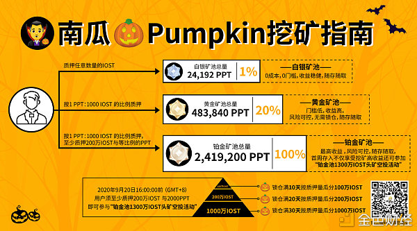 第数字货币众筹交易平台的简单介绍