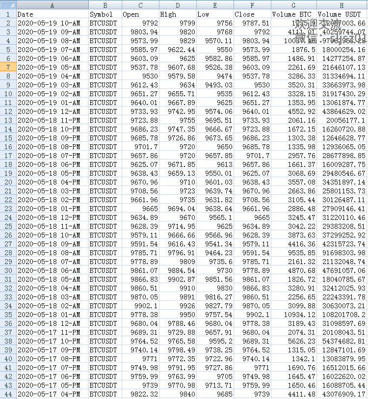 怎样开发新数字货币(怎样开发新数字货币业务)