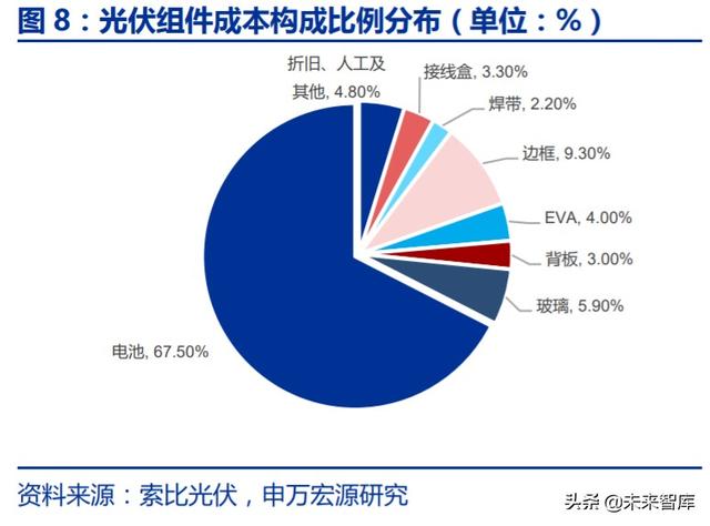 异质结构电池与数字货币的简单介绍