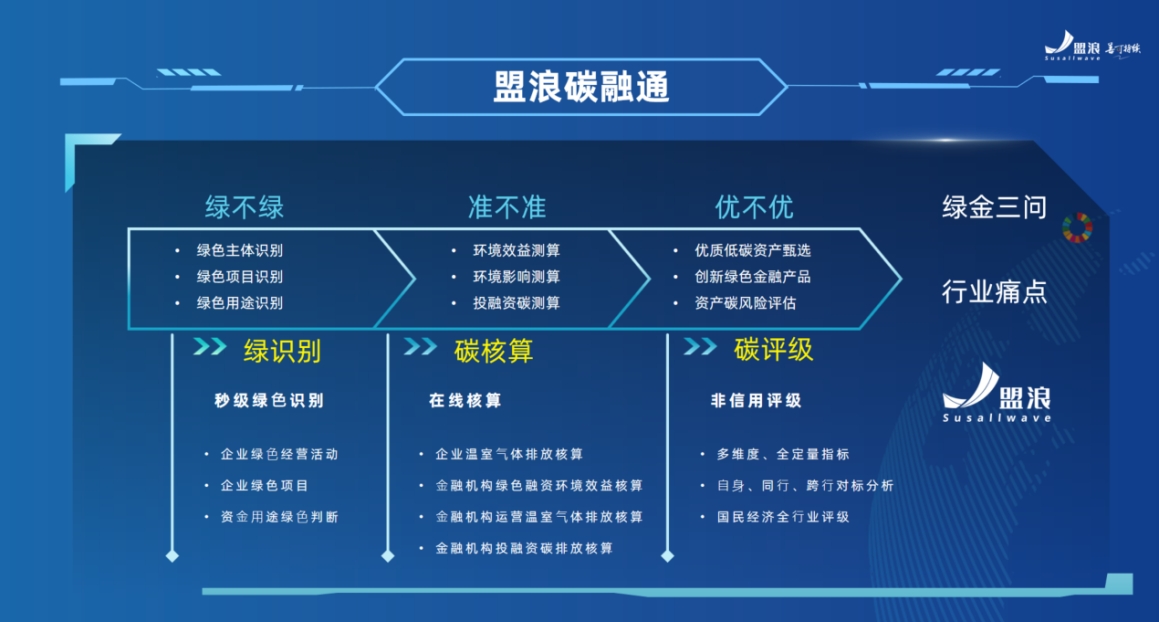 gtc绿碳联盟数字货币交易平台的简单介绍