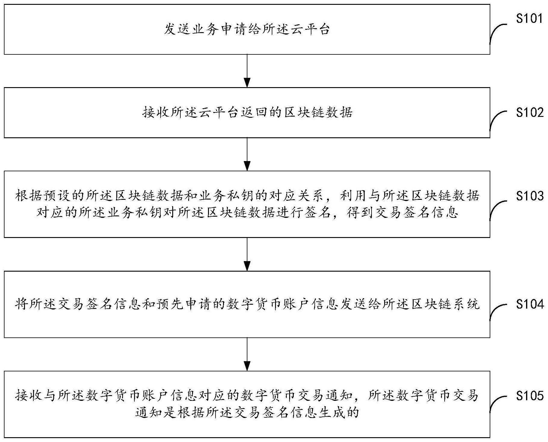 数字货币交易平台怎么做(数字货币交易平台官网合法)