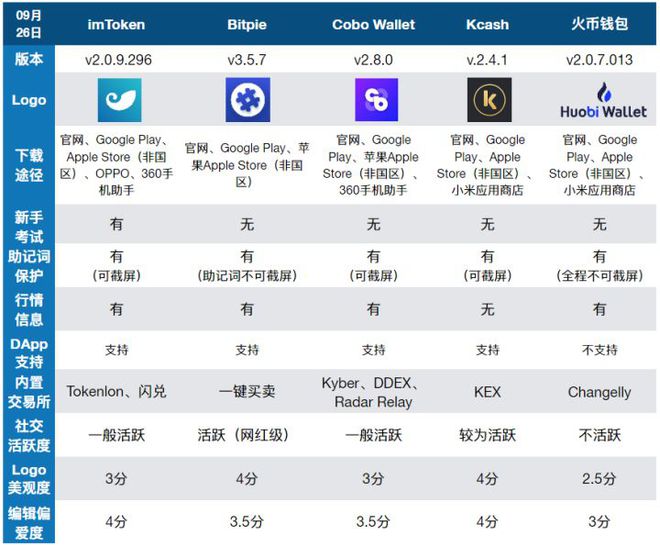 数字货币助记词查询(数字货币助记词找不到了怎么办)