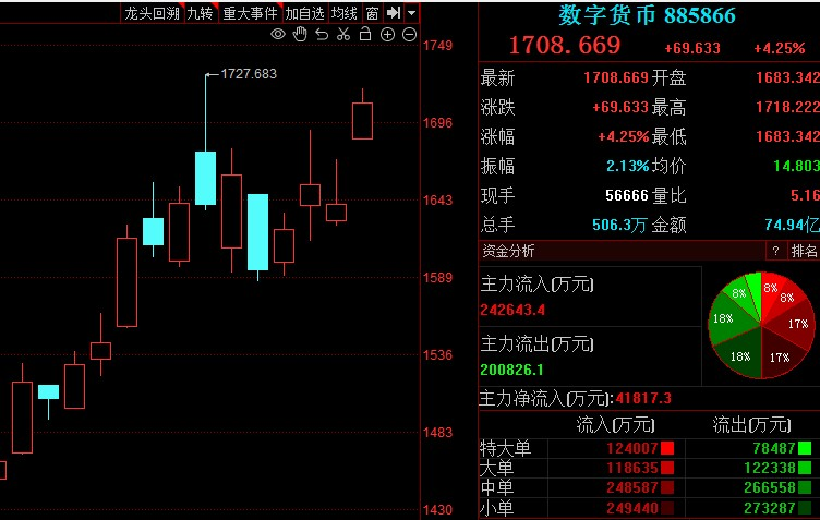 通胀利好数字货币(通胀利好数字货币的原因)