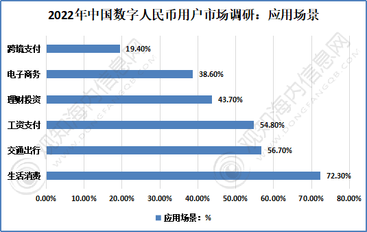 数字货币推广近况如何(数字货币推广是怎么回事)