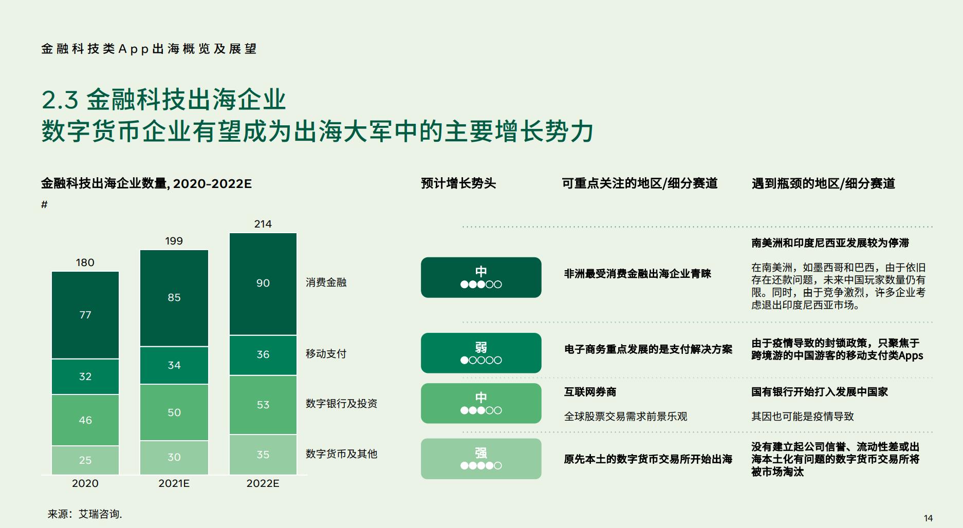 中国海外数字货币平台(中国海外数字货币平台有哪些)