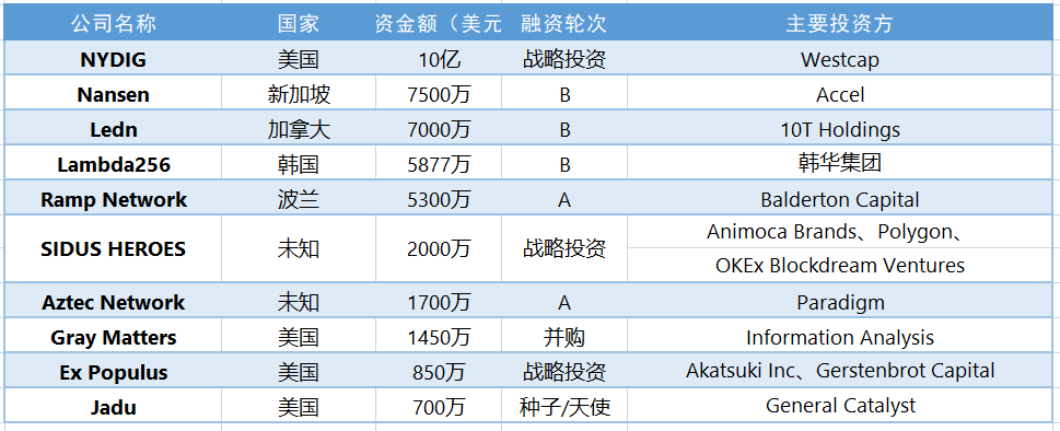 WEST数字货币交易平台合法吗的简单介绍