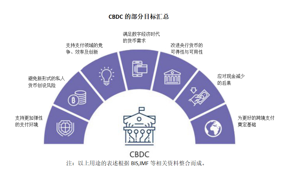 央行关于数字货币研究(央行数字货币研发不断推进)