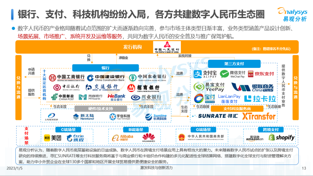 数字货币结算深圳(数字货币在深圳已经试点兑换)