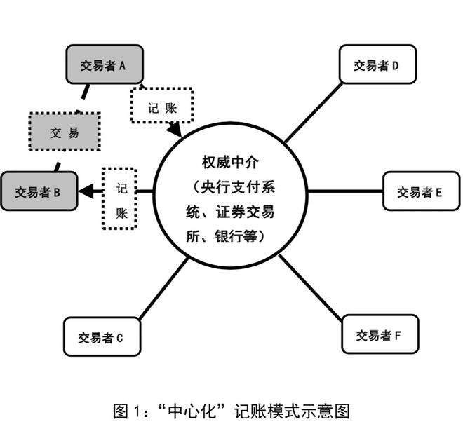 数字货币如何开通节点(数字货币如何开通节点交易功能)