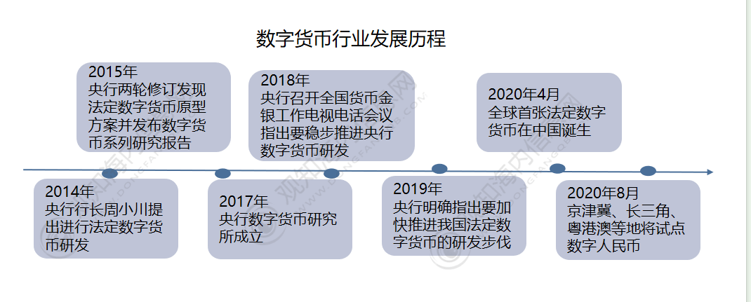 最新数字化货币分析(数字化货币未来发展趋势)