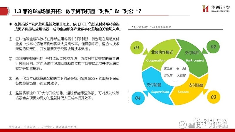 数字货币受益方法(数字货币受益方法是什么)