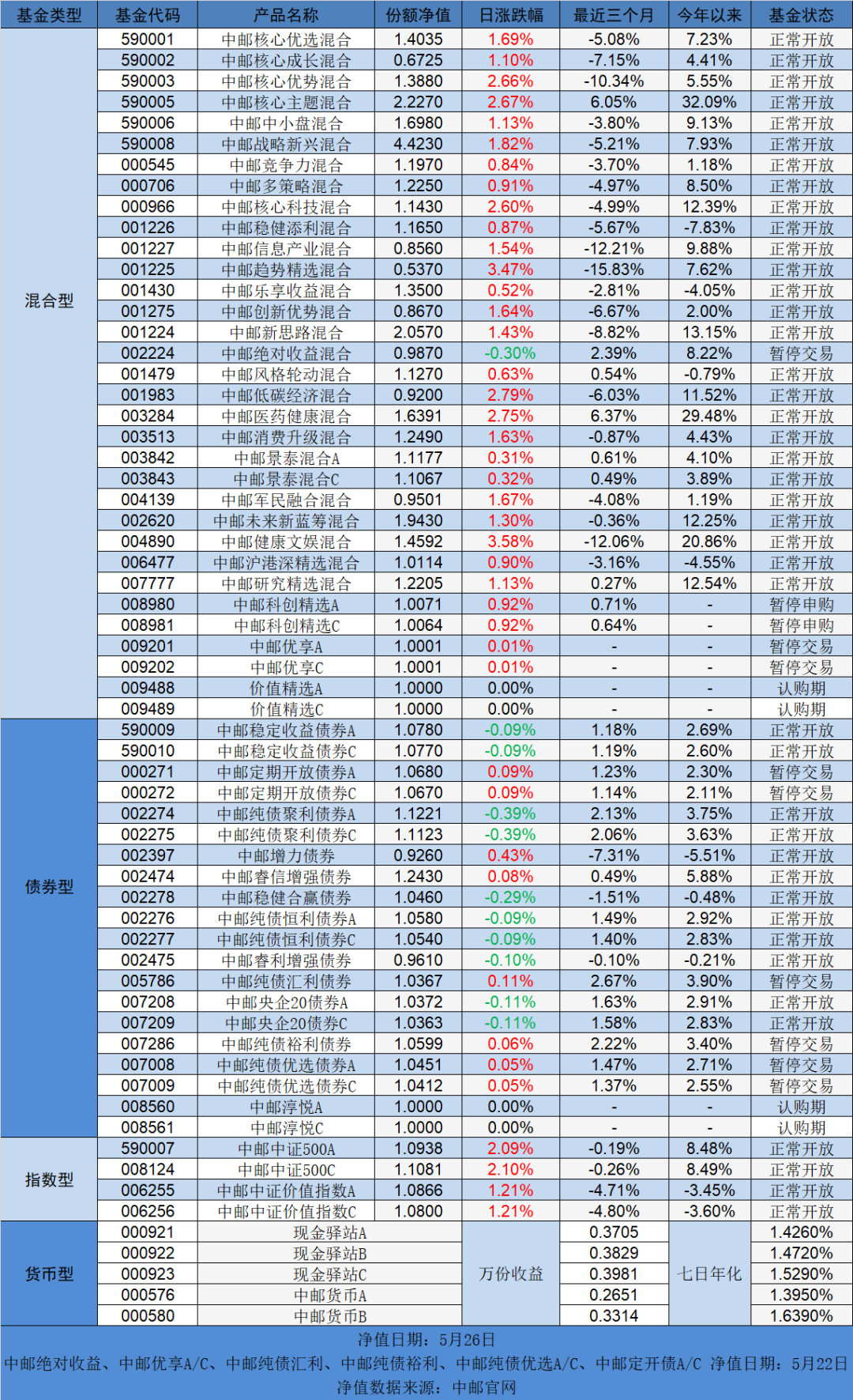 数字货币封闭试点(数字货币封闭期什么意思)