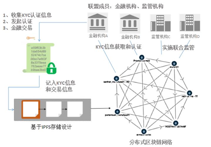 关于区域链数字货币交易平台的信息