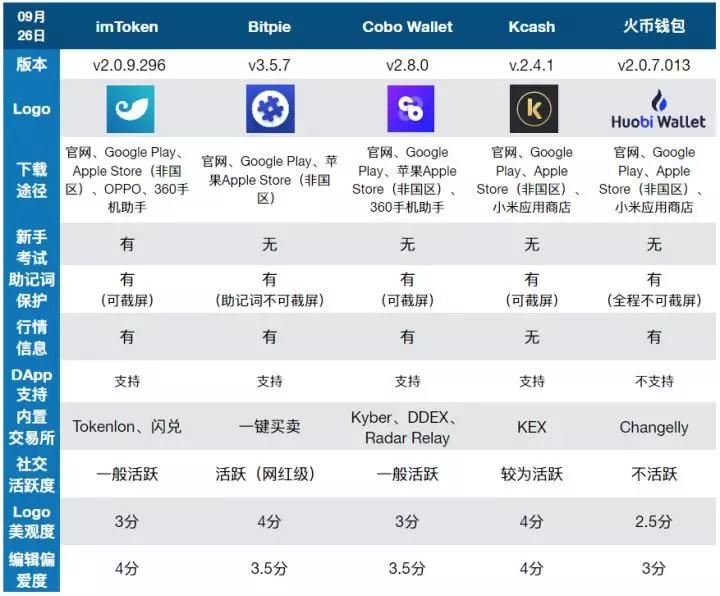 加密数字货币怎么操作的(加密数字货币是怎样的骗局)