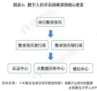 数字货币特点(数字货币特点有哪些)