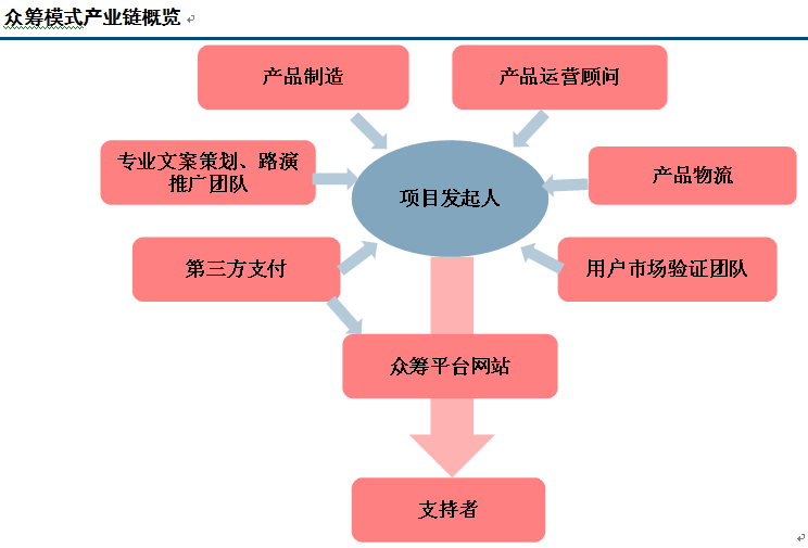 0sl虚拟数字货币众筹交易平台的简单介绍