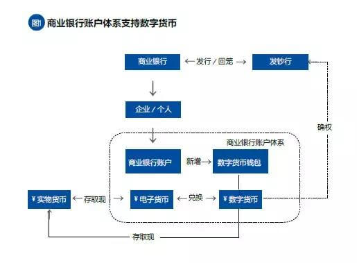 数字货币发行对银行(数字货币发行对银行的意义)