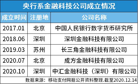 重庆数字货币发展历程(重庆数字货币发展历程简述)