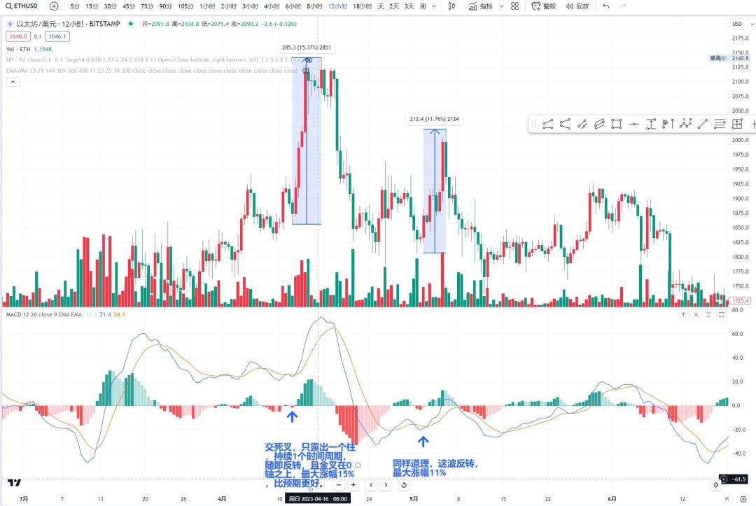 sec数字货币在哪个交易所的简单介绍