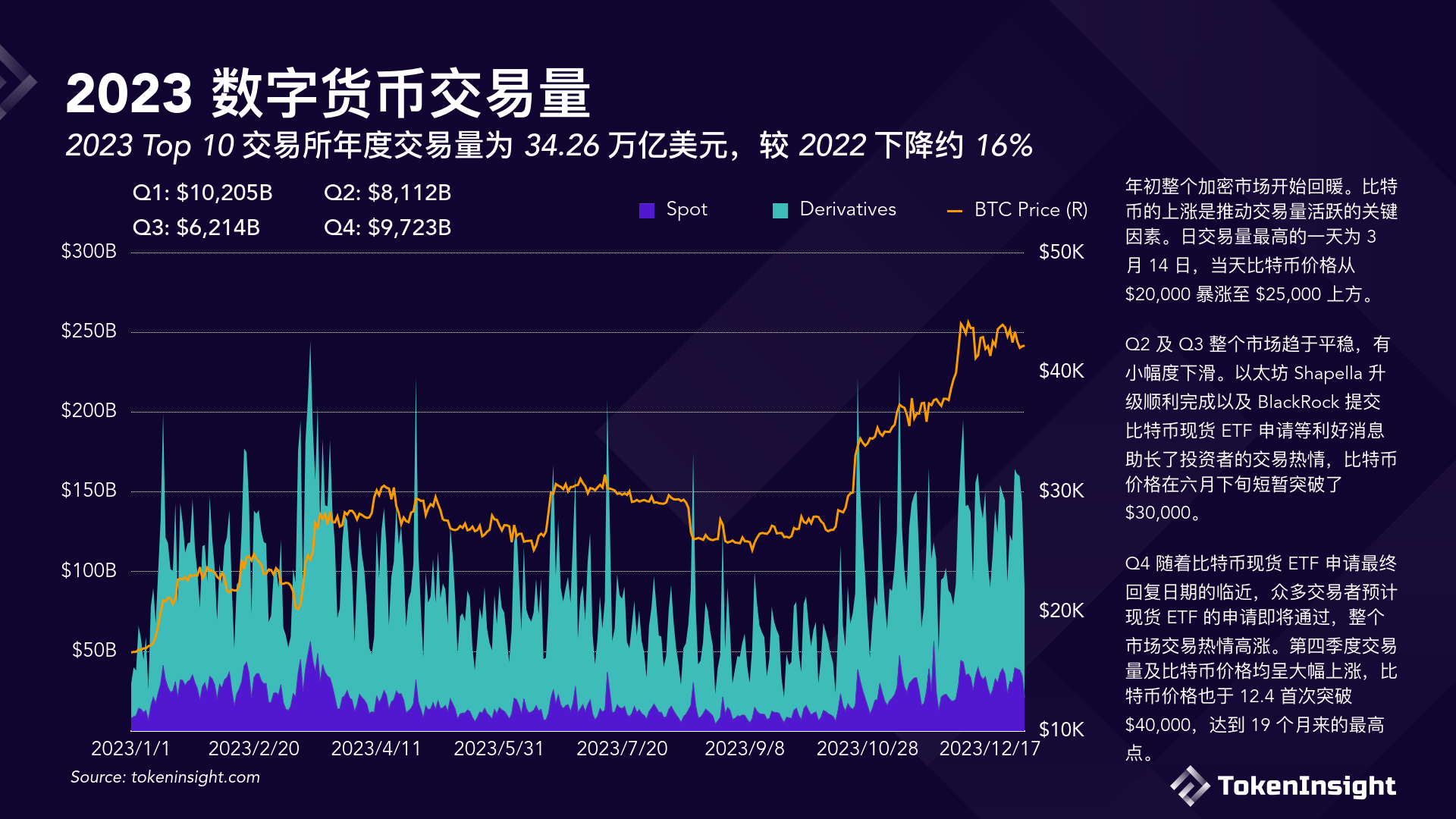 数字货币交易所api对接程序(数字货币交易所api对接程序是什么)