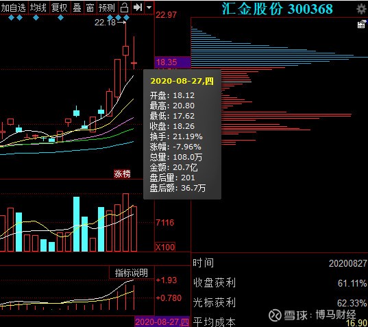 科大智能数字货币(数字金融是金融科技吗)