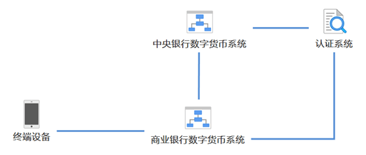 dcep数字货币管网(dcip数字货币)