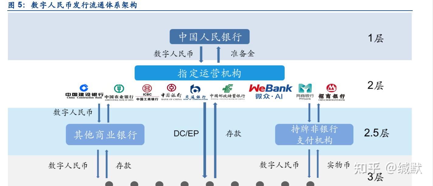 数字货币对接中国股市(数字货币对接中国股市的意义)