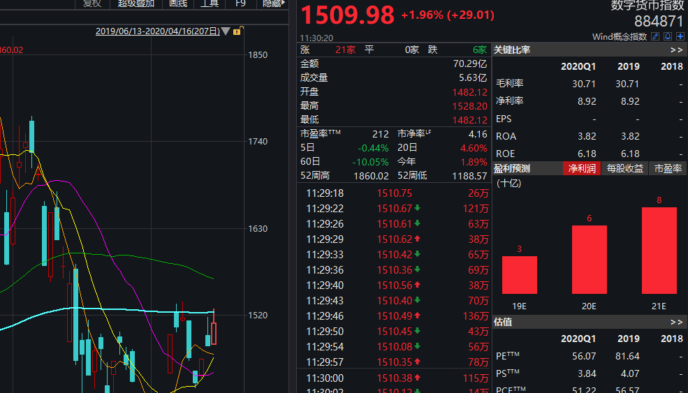 关于imc国际数字货币交易平台网址的信息