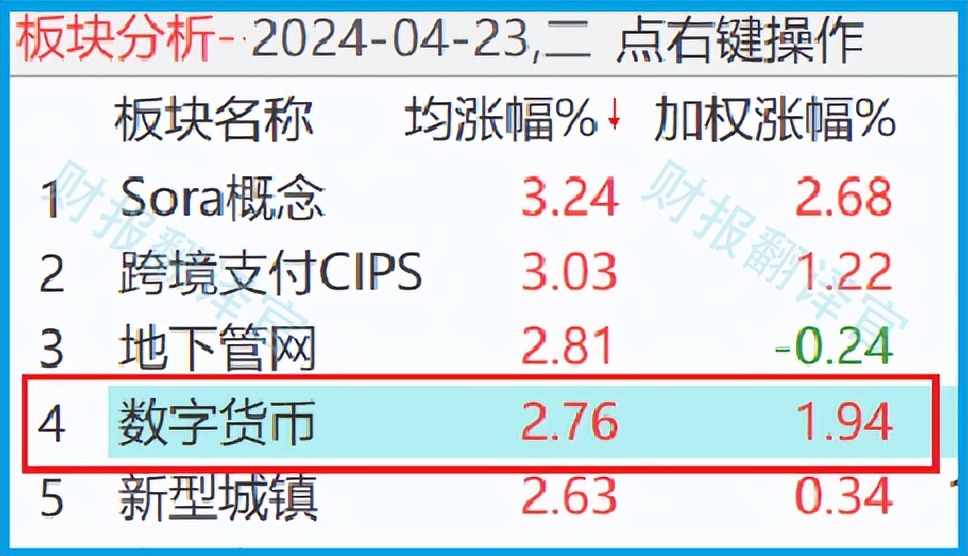 数字货币交易平台指数(数字货币交易平台排行榜)