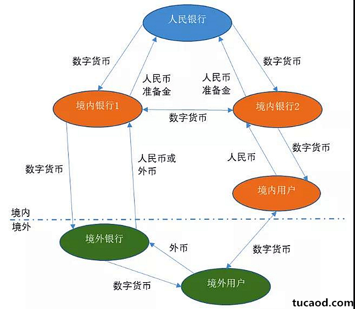 数字货币交易所资金结算(数字货币交易所资金结算方式)