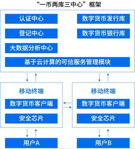 江苏数字货币最近消息表(江苏数字货币最近消息表图片)