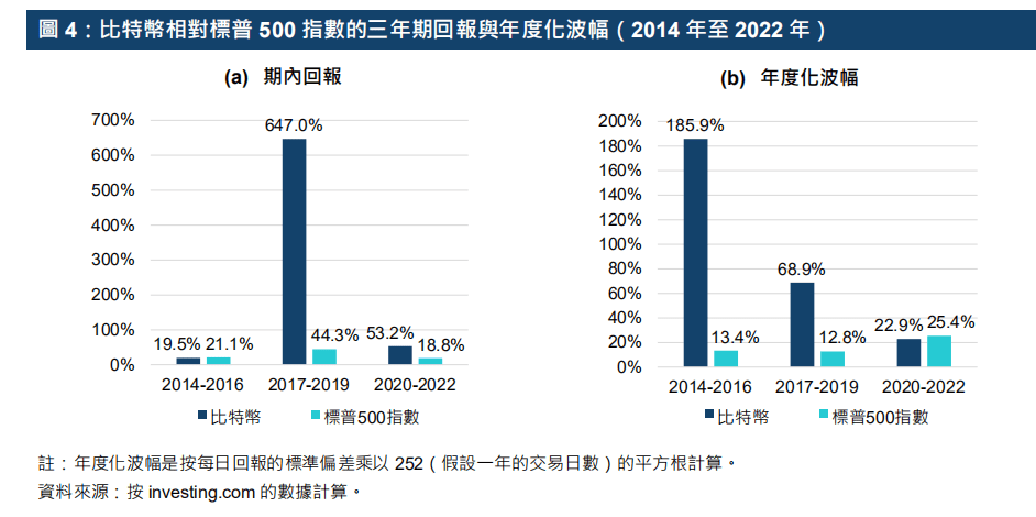 数字货币资产交易所成本(数字货币交易所交易手续费)