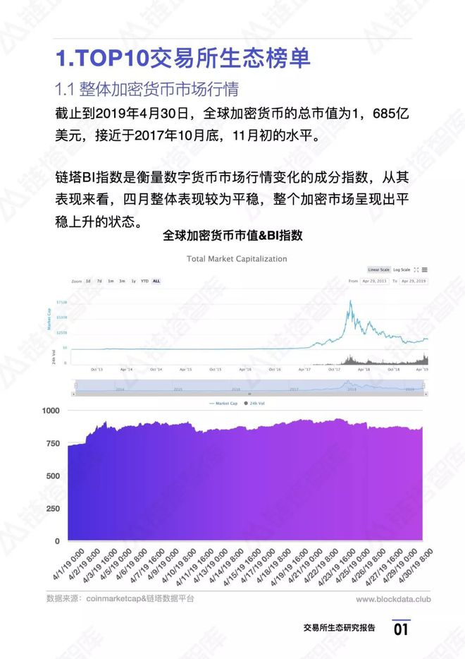 数字货币资产交易所成本(数字货币交易所交易手续费)