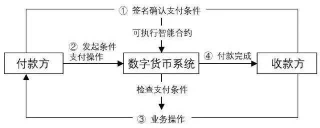 央行数字货币雷达系统(雷达数字货币是国家支持的项目吗)