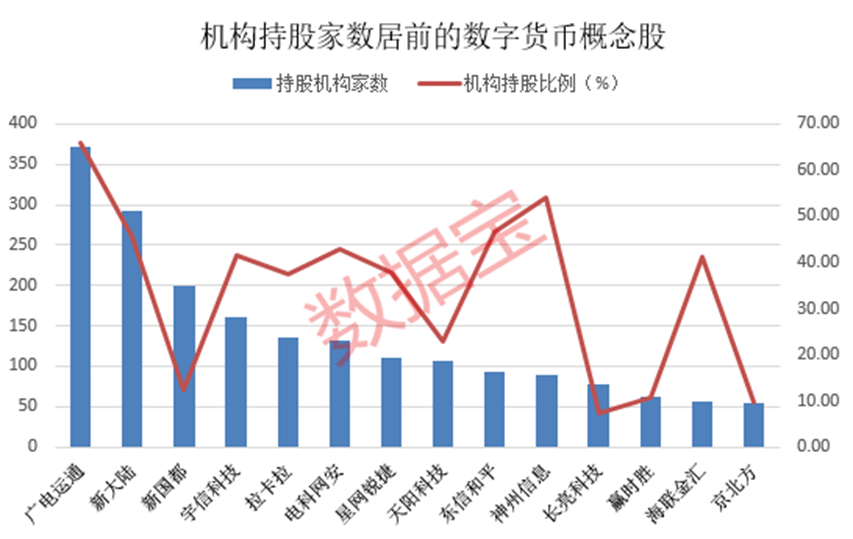 数字货币行情英财经(数字货币今日行情英为财情)