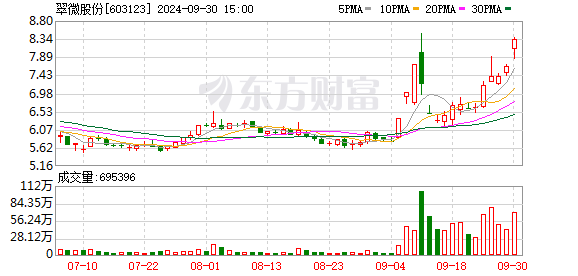 移动支付数字货币的基金(移动支付数字货币的基金有哪些)