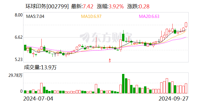 全国数字货币消费排名(全国数字货币消费排名最新)