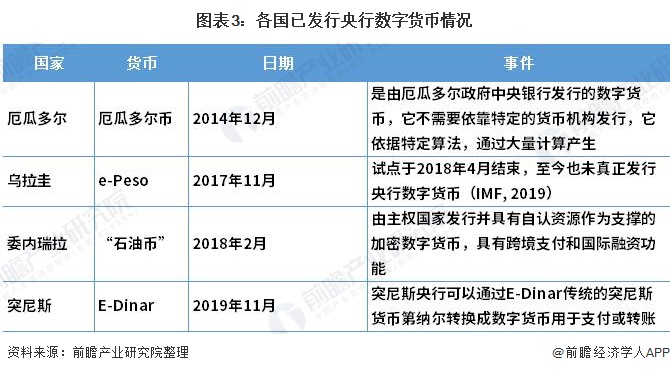 国外数字货币图片及价格(国外数字货币交易所有哪些)