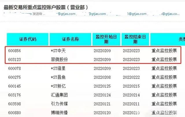 数字货币交易平台个股(数字货币交易平台排名一览表)