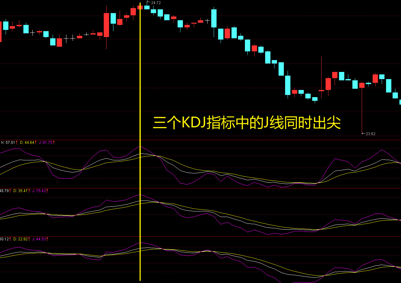 关于数字货币神奇战法是什么的信息