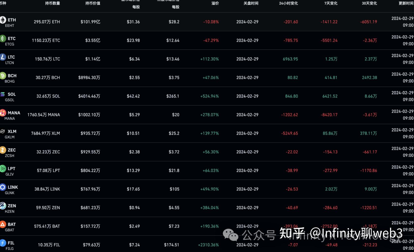 加密数字货币竞争分析(加密数字货币的发展和展望)